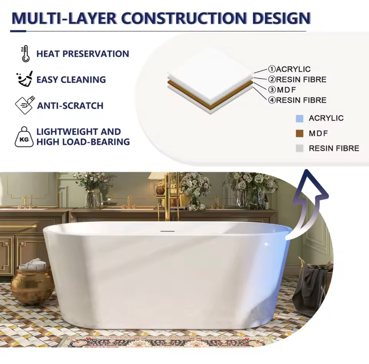 59” White Acrylic Freestanding Soaking Tub